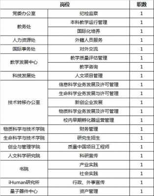 上科大行政收入（上科大行政收入怎么样）-图3