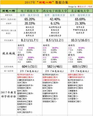 上科大行政收入（上科大行政收入怎么样）-图2