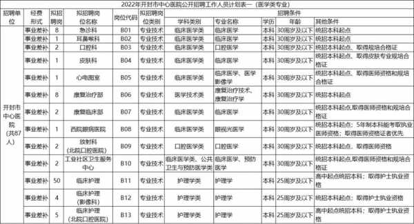 开封护士收入高（开封各大医院护士招聘）-图1