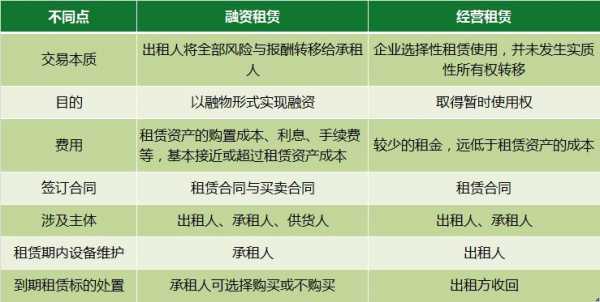 融资租赁本金主营收入（融资租赁租金收入）-图2