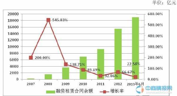 融资租赁本金主营收入（融资租赁租金收入）-图3