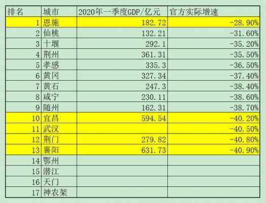 恩施财政收入2019（恩施财政收入2020）-图2