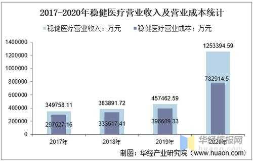 稳健医疗2019营业收入（稳健医疗 业绩）-图1