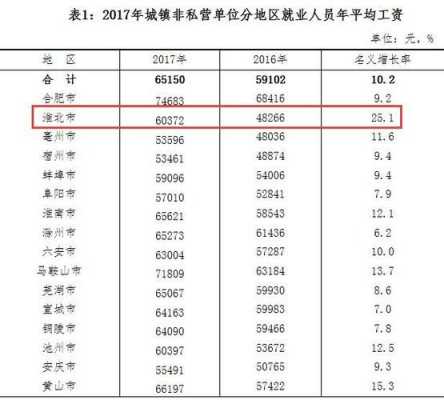 淮北的收入（淮北人平均工资是多少）-图2