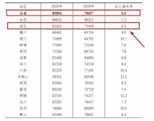 淮北的收入（淮北人平均工资是多少）-图3