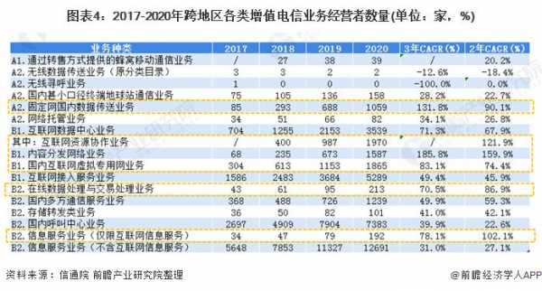 中国电信年收入（中国电信主要业务）-图3