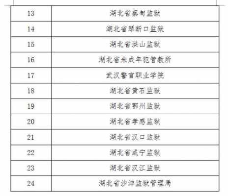 湖北监狱收入（湖北监狱收入多少）-图1