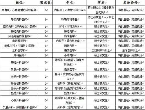 阳江市医生收入（阳江医院护士工资待遇）-图1