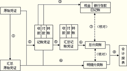 递延收入账务处理（递延收入账务处理流程）-图3