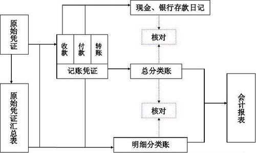 递延收入账务处理（递延收入账务处理流程）-图1