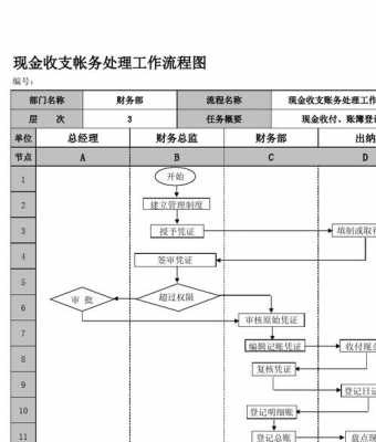 递延收入账务处理（递延收入账务处理流程）-图2