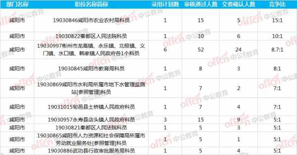 秦都区公务员收入（咸阳公务员收入）-图1