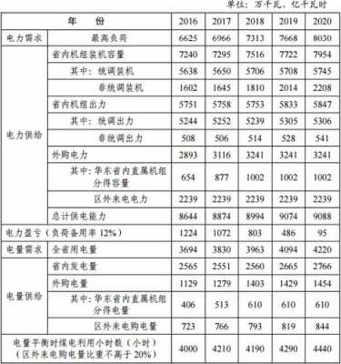 浙江电力收入（浙江省电力公司收入怎么样）-图2