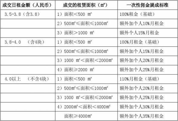 武汉市中介收入（武汉中介佣金一般多少）-图3