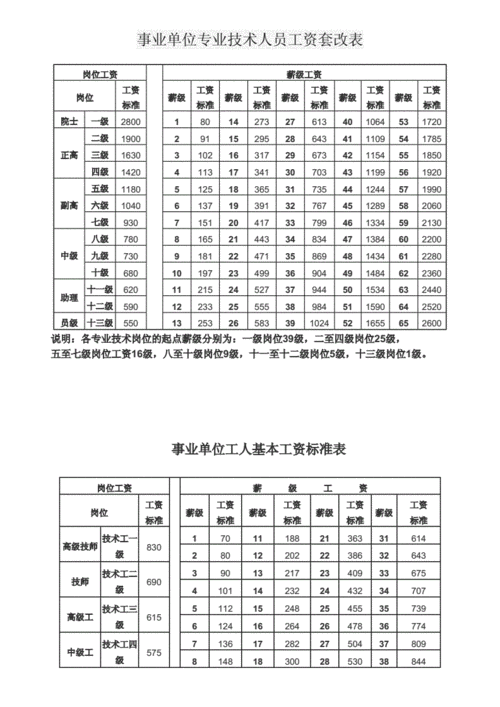 事业单位医疗收入（事业单位医疗岗工资）-图3