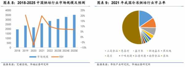 食品研发哪家收入高（食品研发哪家收入高一点）-图2