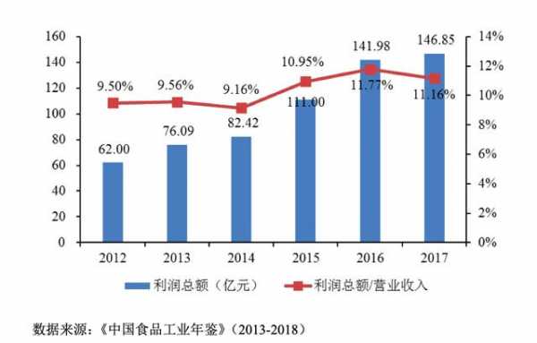 食品研发哪家收入高（食品研发哪家收入高一点）-图1