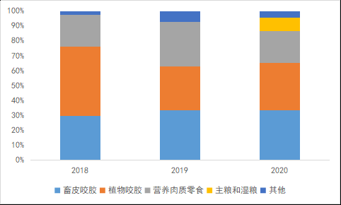 食品研发哪家收入高（食品研发哪家收入高一点）-图3