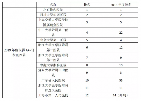 华西二院医生收入（华西二院医生收入如何）-图2