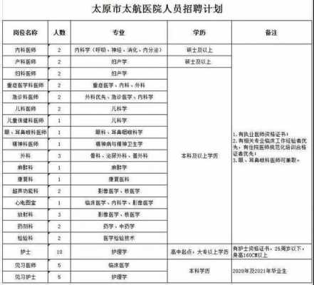 太原护士收入（太原2020护士招聘）-图1