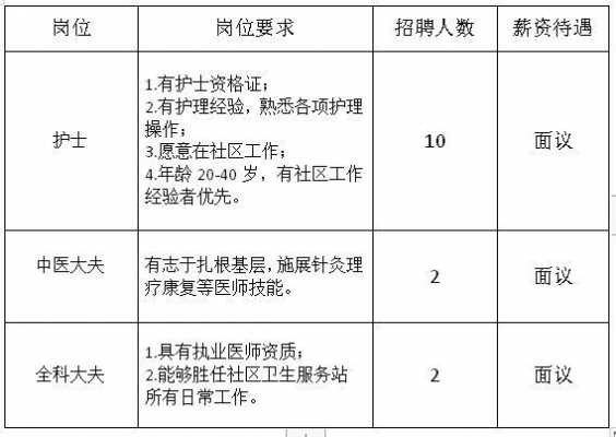 太原护士收入（太原2020护士招聘）-图3