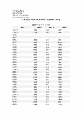 2016兖州人均收入（兖州人均收入在各县区中排名）-图1