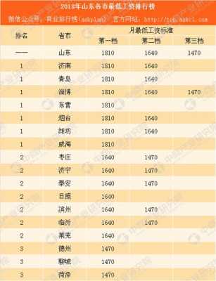 2016兖州人均收入（兖州人均收入在各县区中排名）-图3