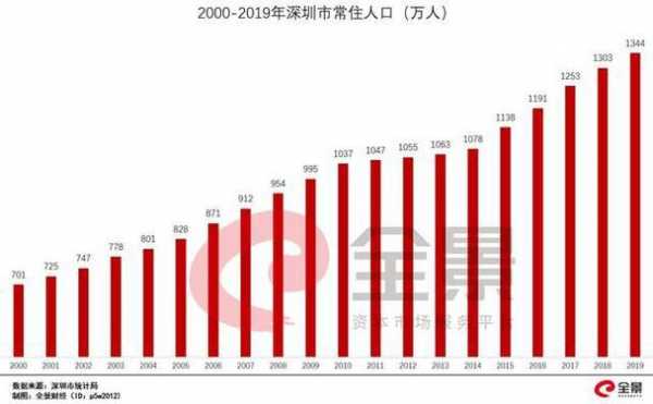 深圳出境领队收入（深圳出境领队收入如何）-图2