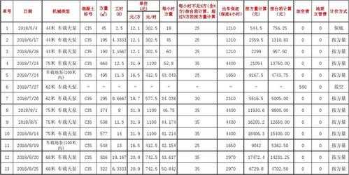 泵送收入（泵送费收入的会计分录）-图1