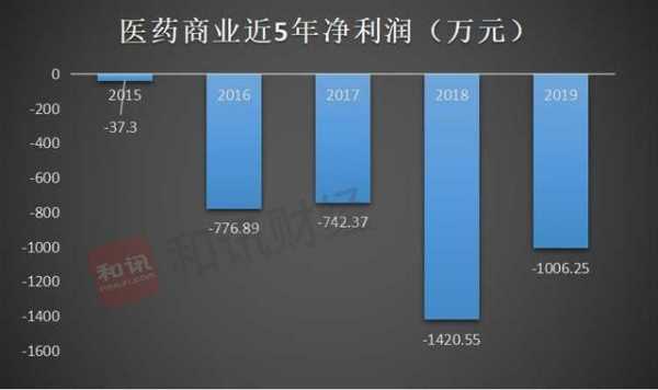 诊所药店年收入（诊所药店年收入多少钱）-图2