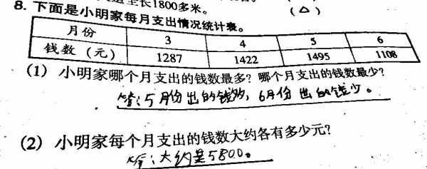 月平均收入题（月收入平均值）-图1