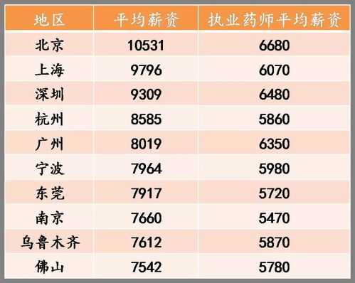 欧洲药师收入（国外的药剂师地位）-图1