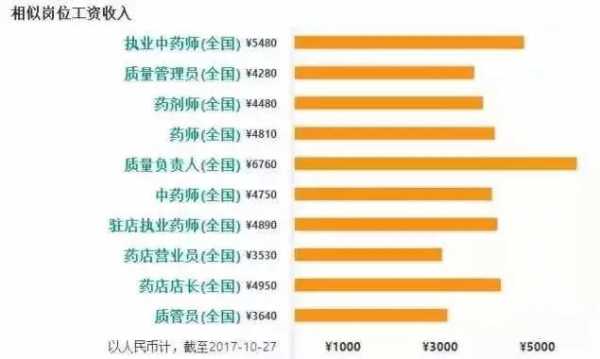 欧洲药师收入（国外的药剂师地位）-图2