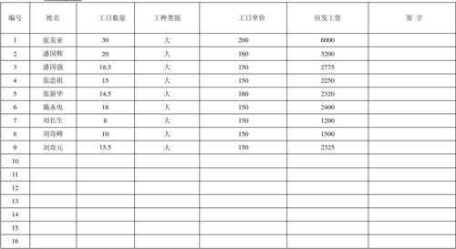 建筑工程管理人员收入（建筑施工管理人员工资）-图3