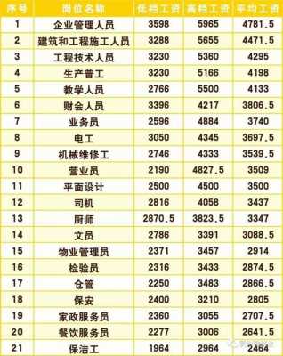 建筑工程管理人员收入（建筑施工管理人员工资）-图1