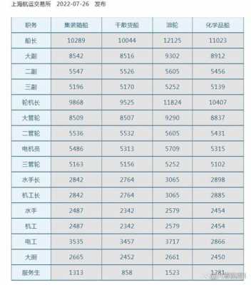 水手船员收入（现在船员水手长工资多少钱）-图2