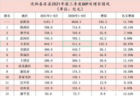 法库县收入（法库县gdp2019）-图1