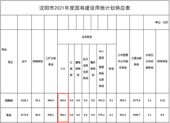 法库县收入（法库县gdp2019）-图3