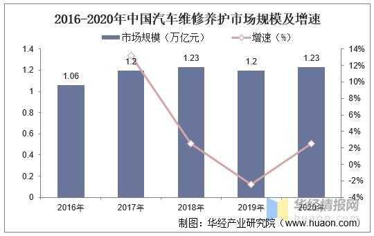 销售汽车及保养收入（汽车保养品销售）-图2