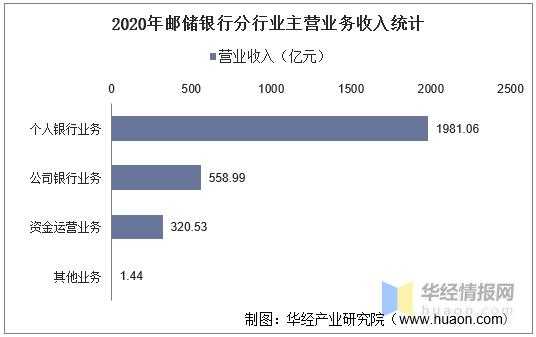 省分行营运管收入（银行运营岗位收入）-图2