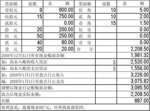 宁波出纳平均收入（出纳员平均工资）-图2