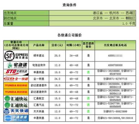 快递公司邮寄收入分录（寄快递的分录）-图2