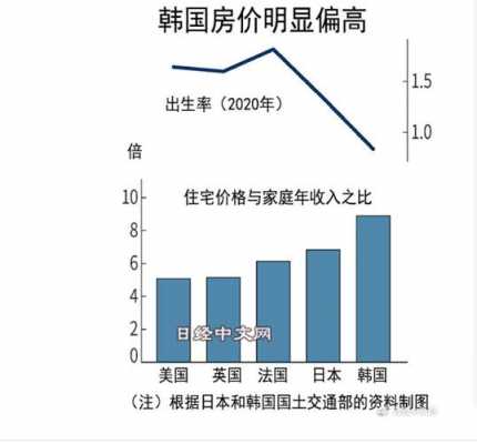 首尔平均收入（首尔的人均收入）-图3