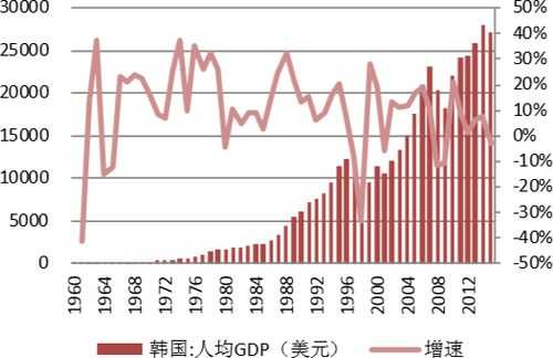 首尔平均收入（首尔的人均收入）-图2