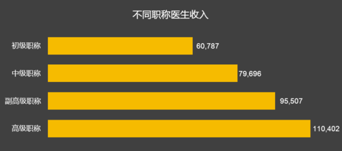 医师收入6（医师收入怎么样）-图1