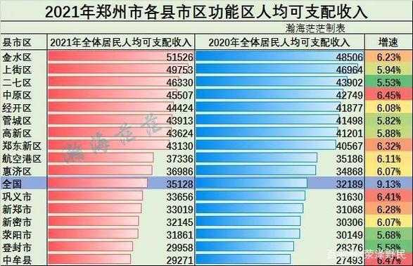 郑州平均收入2020（郑州平均收入3000多）-图1