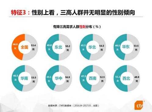 三高收入高（三高人群高收入）-图1