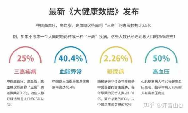 三高收入高（三高人群高收入）-图2