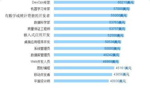 程序猿的收入（程序猿的收入怎么样）-图2