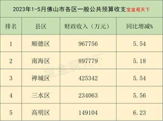 佛山市人均收入（佛山市人均收入2023）-图3